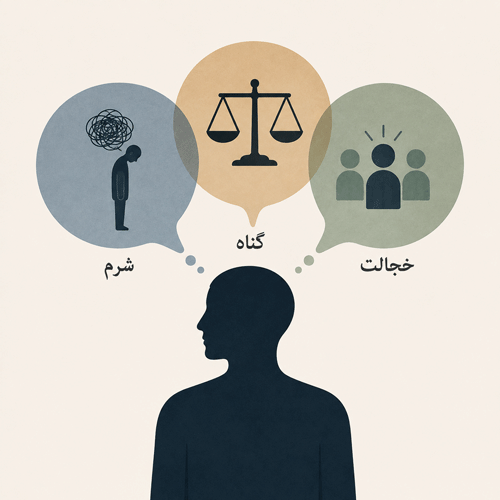 شرم، گناه یا خجالت