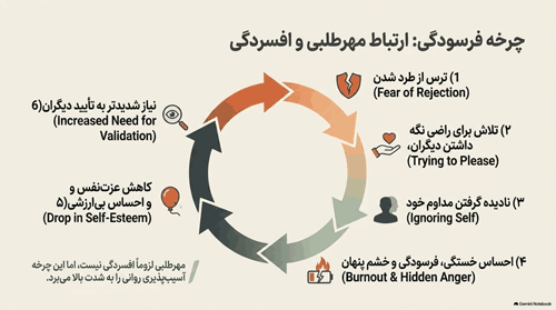 مهرطلبی-10