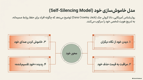 مهرطلبی-7